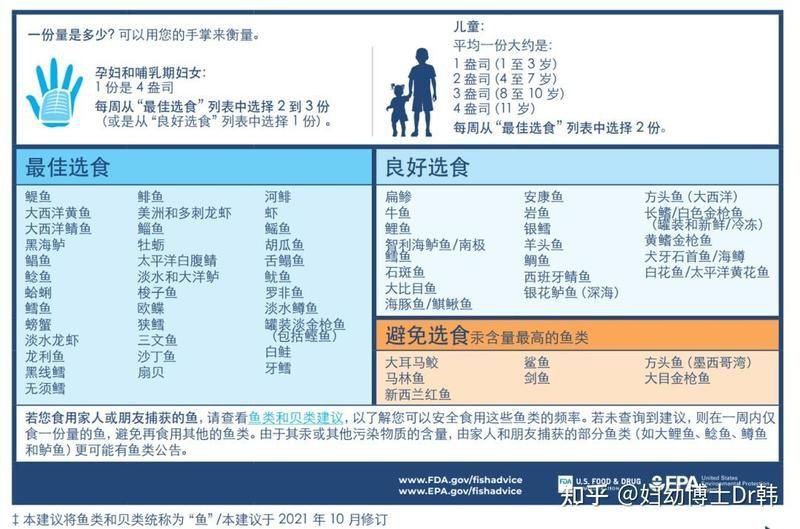 龍躉魚盡量少吃的原因