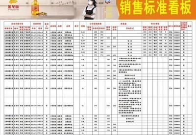 金龍魚營銷模式（金龍魚品牌提升品牌知名度和品牌忠誠度）