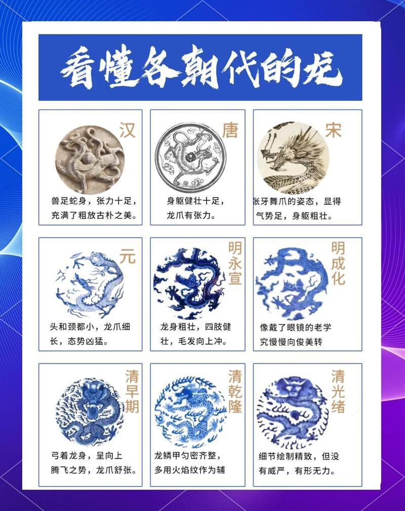 再給我幾張不同風格的龍頭朝右的龍