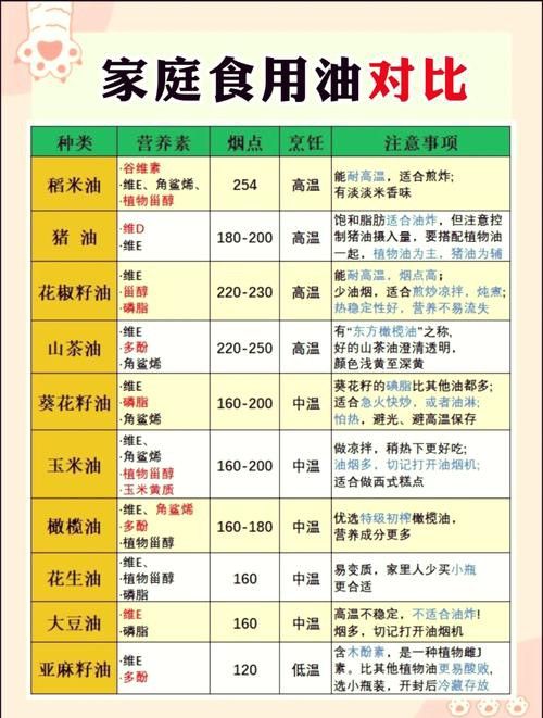 金龍魚和胡姬花哪個更健康？