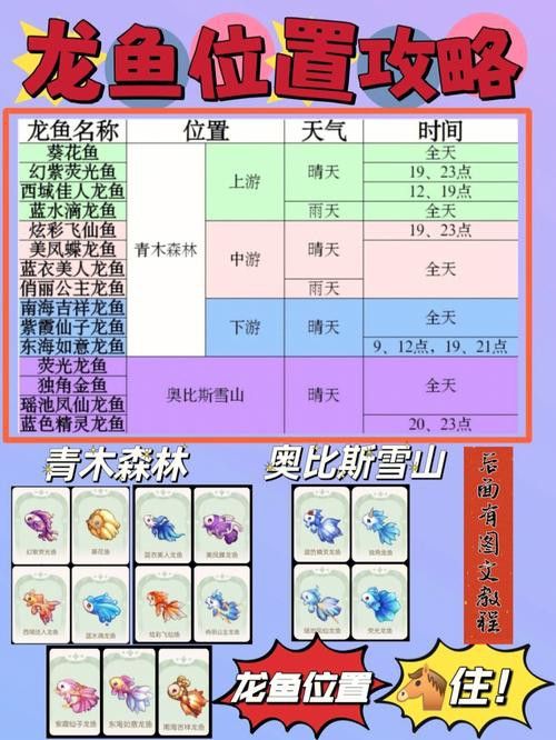 游戲內(nèi)稀有龍魚圖鑒有哪些？