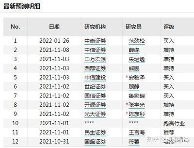 金龍魚業(yè)績預(yù)測，金龍魚2018年業(yè)績預(yù)測