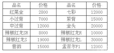 品相好的紅龍魚好養(yǎng)嗎：紅龍魚和金龍魚哪個(gè)好養(yǎng)嗎紅龍魚好養(yǎng)嗎