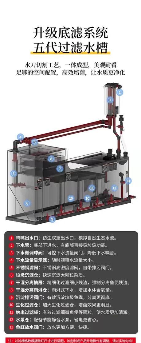 龍魚缸底濾濾材擺放教程圖解