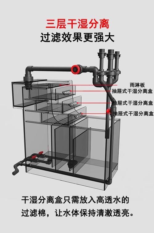 龍魚缸底濾濾材擺放教程圖解