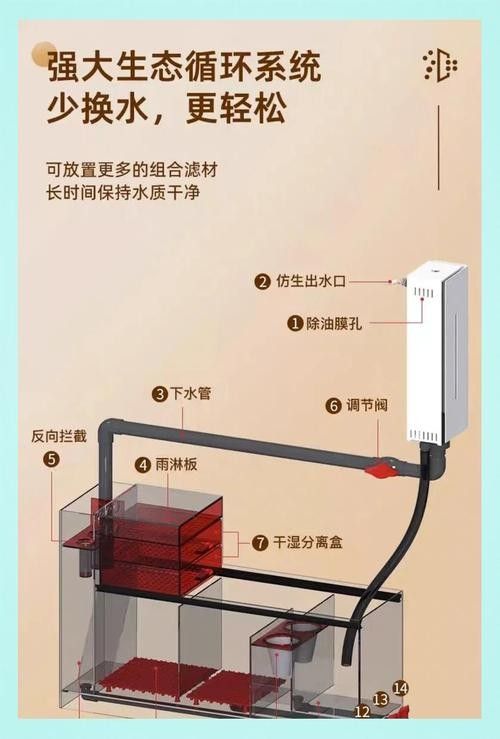 龍魚缸底濾濾材擺放教程圖解