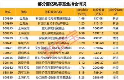 金龍魚級別排位：金龍魚的等級區分及種分類