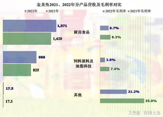 金龍魚2020年到2022年應收帳款增加說明什么問題（金龍魚2020年至2022年應收賬款增長情況及其背后的原因）
