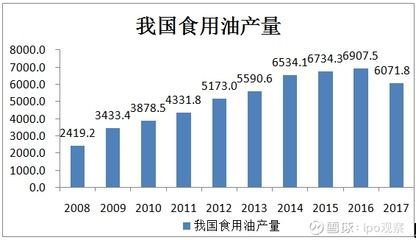 金龍魚營收千億利潤僅11億（金龍魚多元化戰(zhàn)略前景如何金龍魚多元化戰(zhàn)略的前景如何）