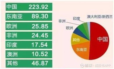 金龍魚武漢生產基地地址：金龍魚在武漢的生產基地位于武漢市東西湖區徑河街
