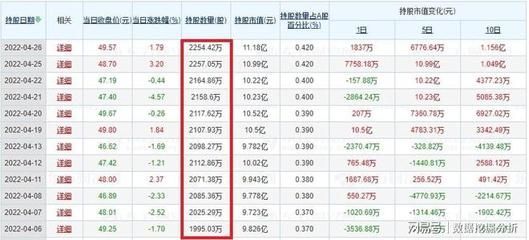 金龍魚的十大股東（金龍魚十大股東介紹）