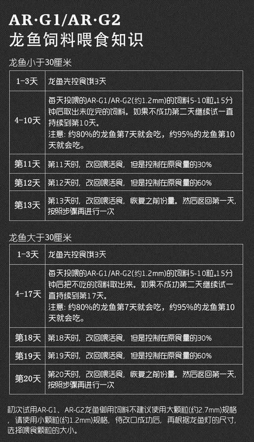 金龍魚尾巴下垂不吃食怎么辦