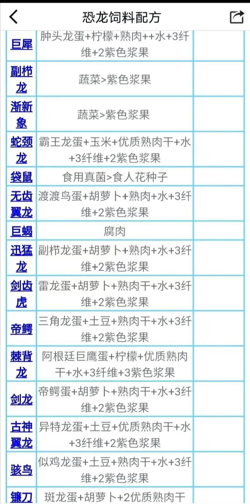 紅龍魚飼料配方大全表圖片