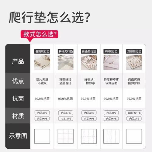 曼龍爬行墊哪個系列適合早教