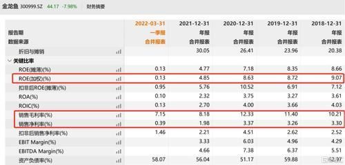 白色金龍魚價格走勢分析最新（白色金龍魚價格走勢分析最新信息金龍魚價格走勢）