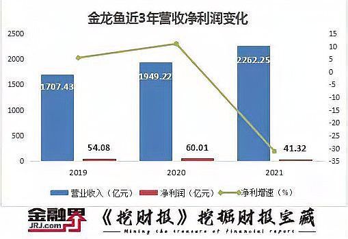 金龍魚市場占有率2021