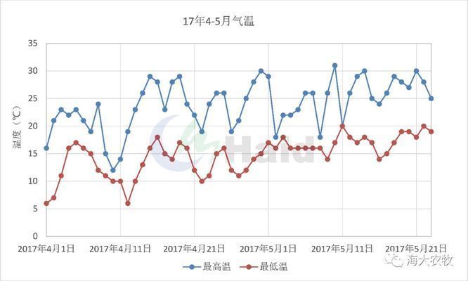 豹紋夫魚苗疾病預防（如何判斷豹紋夫魚苗健康狀況）