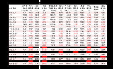 高品質金龍魚價格走勢圖表大全：金龍魚價格走勢圖表
