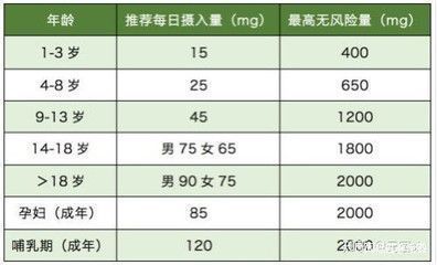 龍魚飼料中添加維生素C的比例：龍魚飼料中添加維生素c對(duì)龍魚皮膚健康有影響嗎