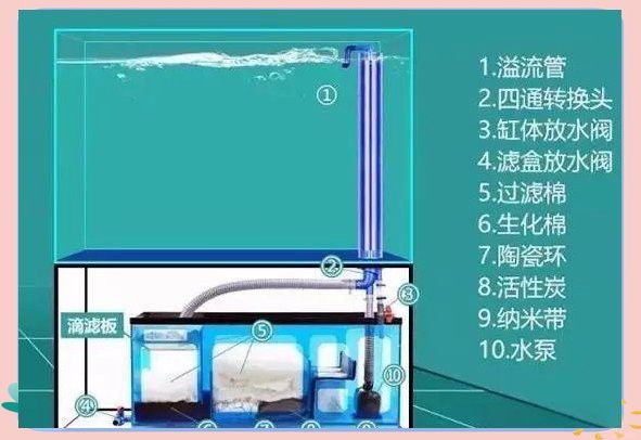西龍魚缸過濾器安裝圖解大全