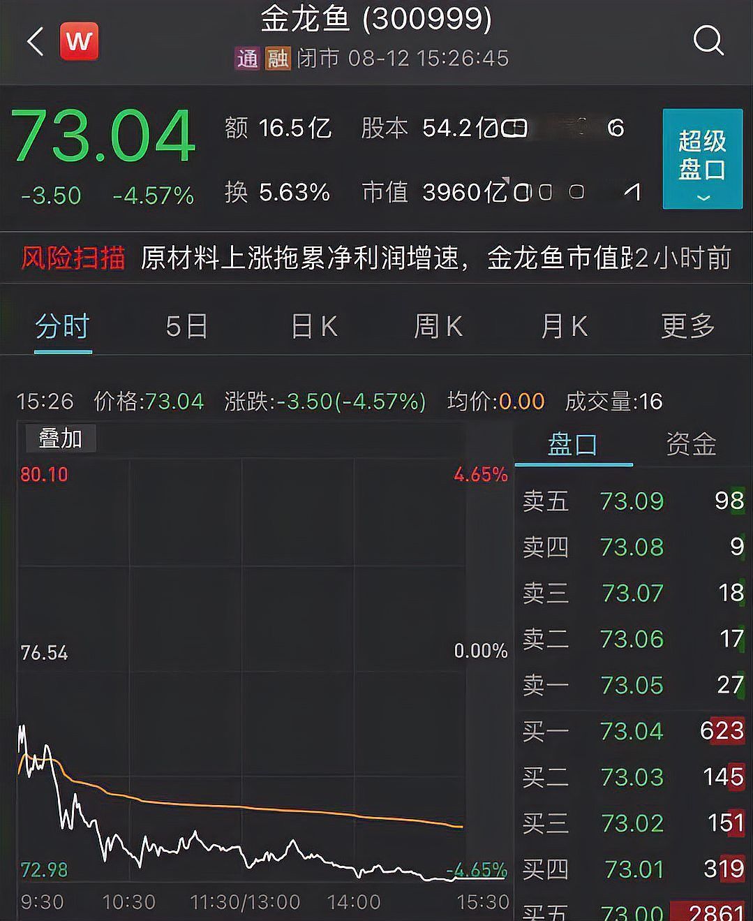 金龍魚 中金公司