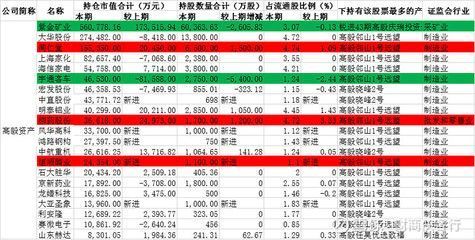 金龍魚年報公布后炸鍋了：金龍魚年報公布后首個交易日，股價一度大跌11%