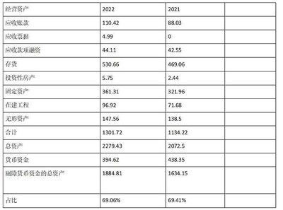 金龍魚同行業比較（金龍魚與其同行業競爭對手的比較分析）