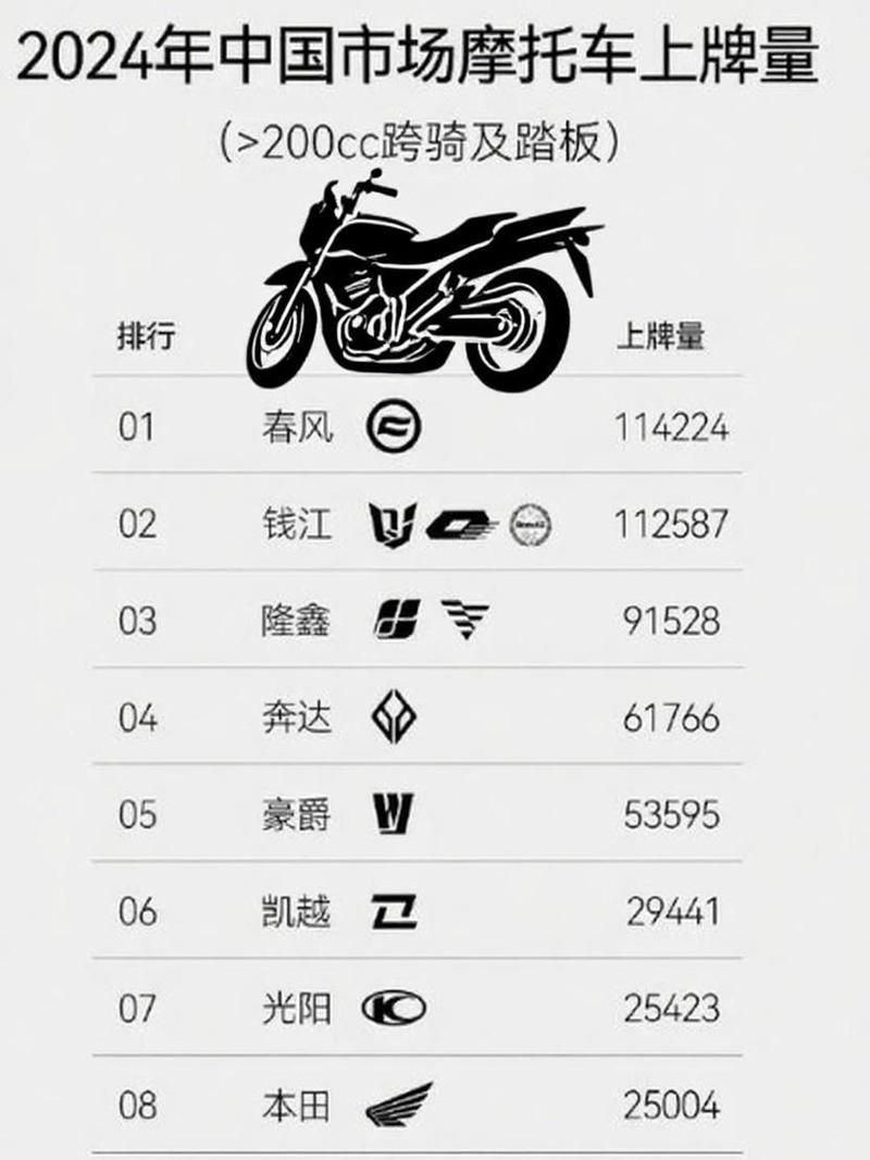 國(guó)產(chǎn)摩托車品牌歷史