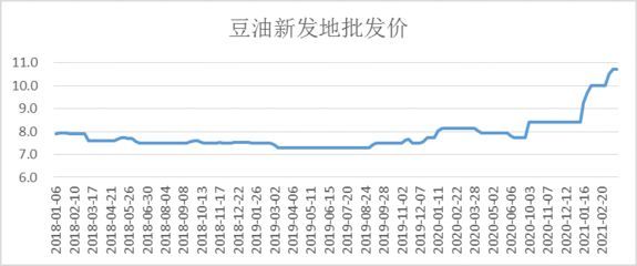 金龍魚價格走勢圖表，金龍魚價格走勢圖表詳細分析金龍魚價格對比