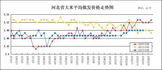 金龍魚價格走勢圖表，金龍魚價格走勢圖表詳細分析金龍魚價格對比