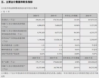 金龍魚2020年報業績（金龍魚2020年業績分析）