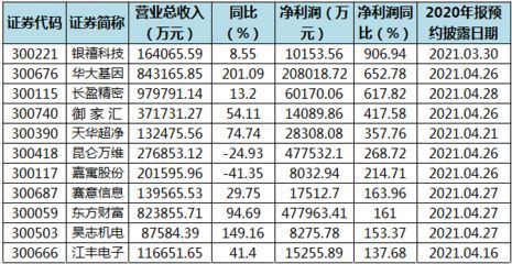 金龍魚2020年報業績（金龍魚2020年業績分析）