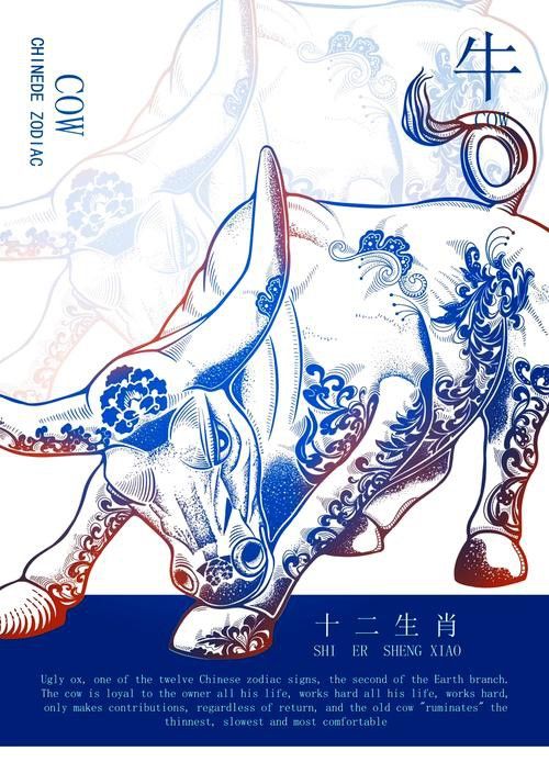 有哪些龍頭像風格可以選擇？