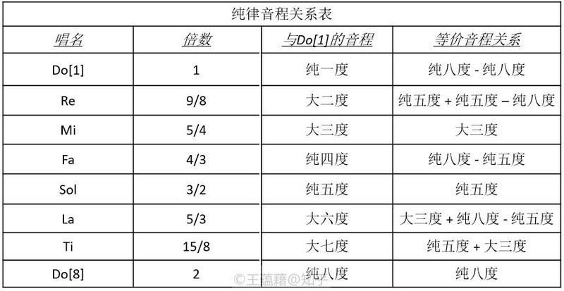 物理修復(fù)法具體操作步驟