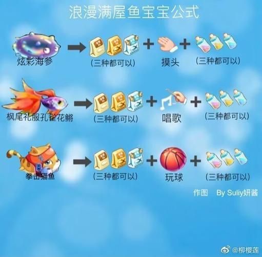 開心水族箱進化魚圖鑒