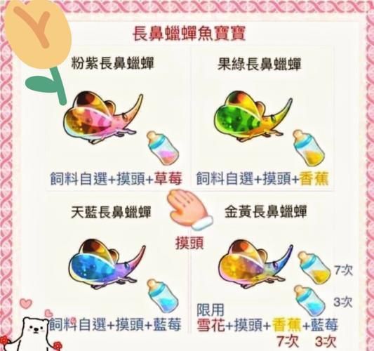 開心水族箱進化魚圖鑒
