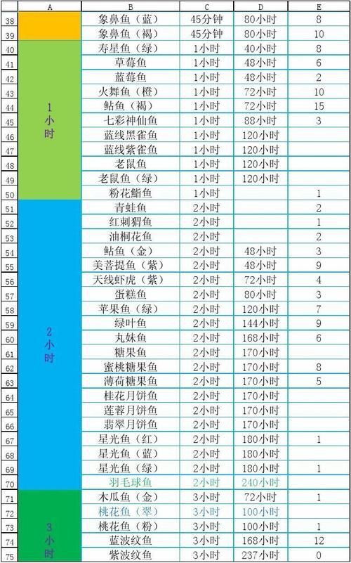 開心水族箱進化魚圖鑒