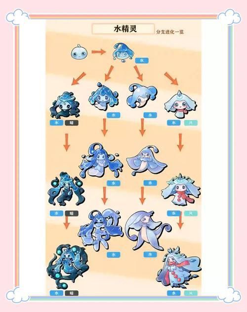 開心水族箱進化魚圖鑒