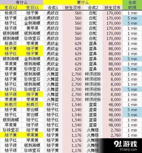 開心水族箱進化魚圖鑒