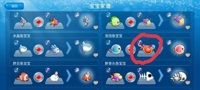 開心水族箱進化魚圖鑒