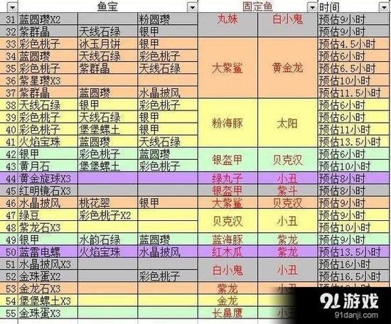 開心水族箱進化魚圖鑒