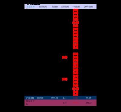 龍魚批發價格表最新，2018年12月16日最新龍魚批發價格信息