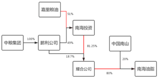 和龍魚混養(yǎng)的魚（與龍魚混養(yǎng)的魚類應(yīng)該具備一定的體型、性情以及適應(yīng)能力強(qiáng)的特點(diǎn)）