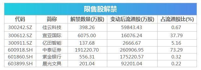 金龍魚納入a50：金龍魚已被納入富時中國a50指數，但是請注意
