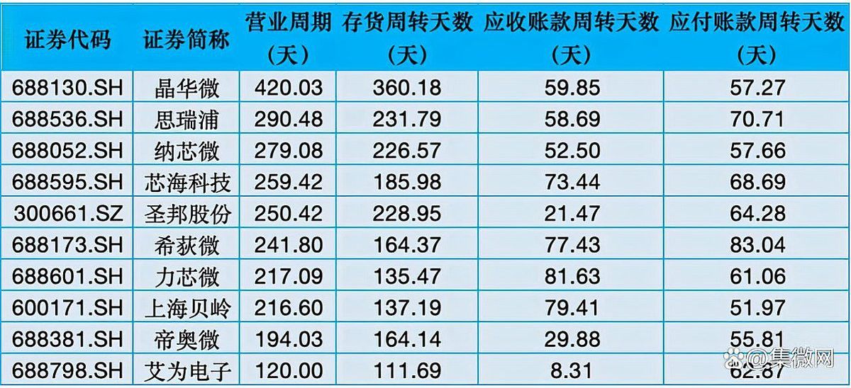帝龍芯片的未來發展規劃是什么？