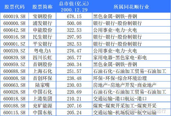 紅龍魚品種大全圖片及名稱（紅龍魚品種大全圖片及名稱介紹）