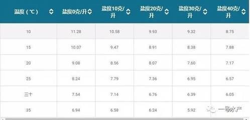 龍魚可以用鹽嗎怎么養(yǎng)，關(guān)于龍魚養(yǎng)殖中鹽的使用