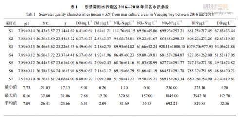 龍魚可以用鹽嗎怎么養(yǎng)，關(guān)于龍魚養(yǎng)殖中鹽的使用