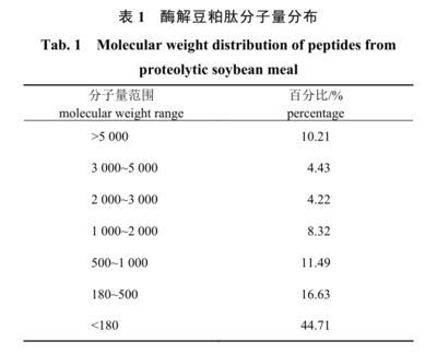 龍魚可以用鹽嗎怎么養(yǎng)，關(guān)于龍魚養(yǎng)殖中鹽的使用