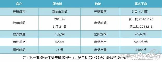 龍魚可以用鹽嗎怎么養(yǎng)，關(guān)于龍魚養(yǎng)殖中鹽的使用